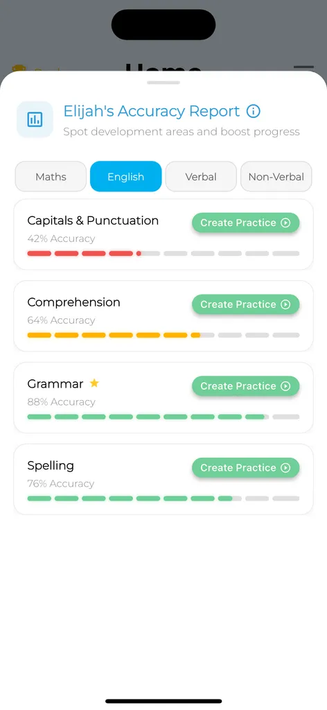 English accuracy report showing strengths and weaknesses by topic